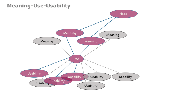 meaning_use_usability